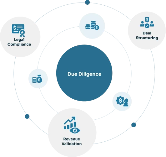 Due Diligence Deep Dive